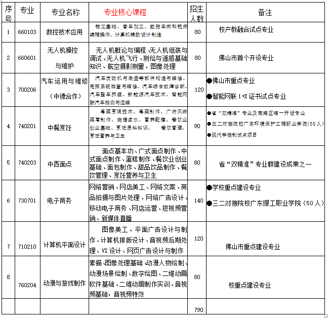 佛山市南海区九江职业技术学校2023年招生计划及-1