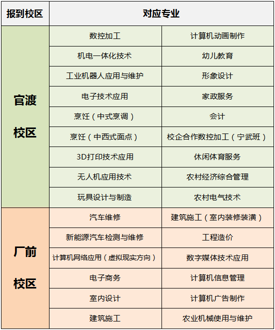 茂名市高级技工学校2023级新生入学须知-1