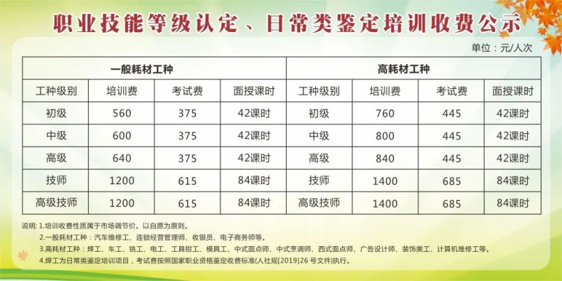 江门市技师学院2023年第四期技师（高级技师）培训班招生简章-1