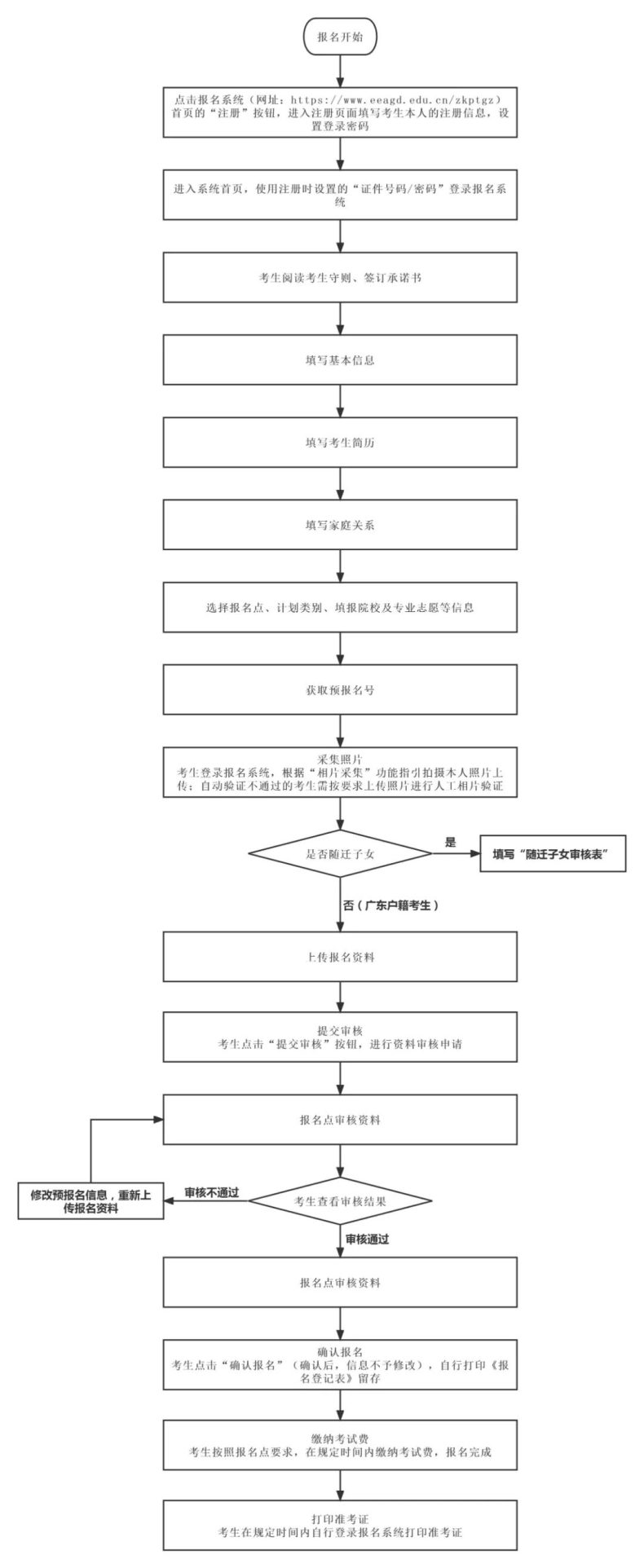 广东茂名幼儿师范专科学校（大专院校五年一贯制）2023年招生信息汇总-1