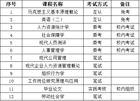 华南师范大学金融学、人力资源管理、计算机科学与技术专业介绍-1