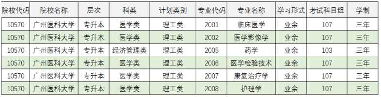 广州卫生职业技术学院报读指南-1