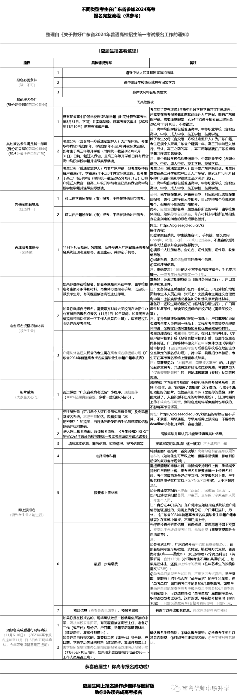 广东2024高考11.1-10报名！附应/往届考生超详细报名攻略！-1