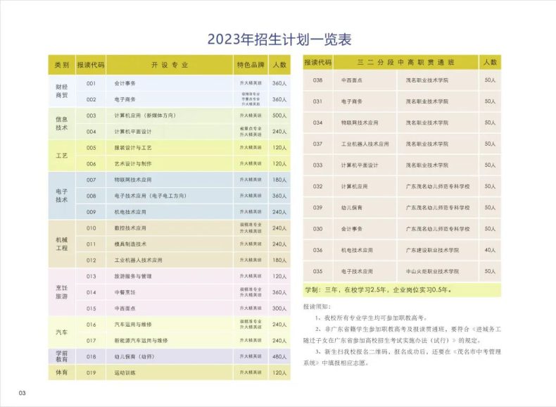 信宜市职业技术学校2023年招生计划（中专+三二分段）-1