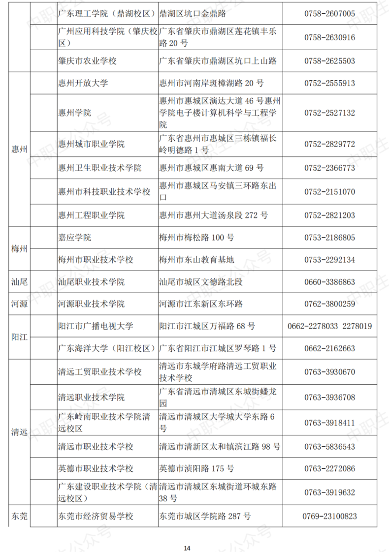 广东省考点名单及详细地址（全国计算机等级考试）-广东技校排名网