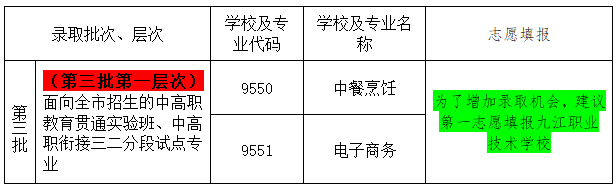 佛山市南海区九江职业技术学校2023年招生计划及-1