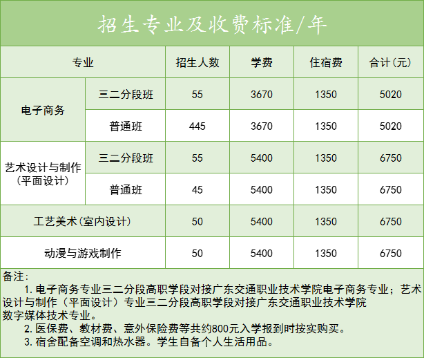 广东省华侨职业技术学校2023年招生计划-1