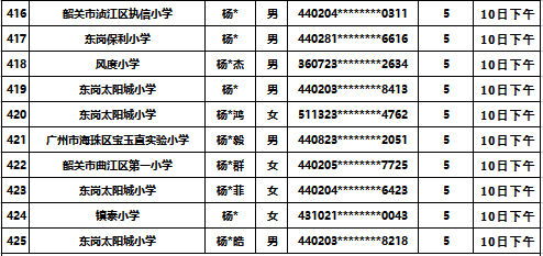 韶州中学2023级七年级新生报到须知-1
