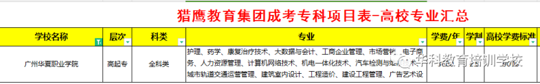 广州华夏职业学院成人高考（专科）招生专业、学费等信息汇总-1