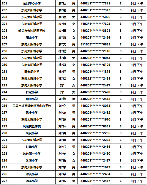 韶州中学2023级七年级新生报到须知-1