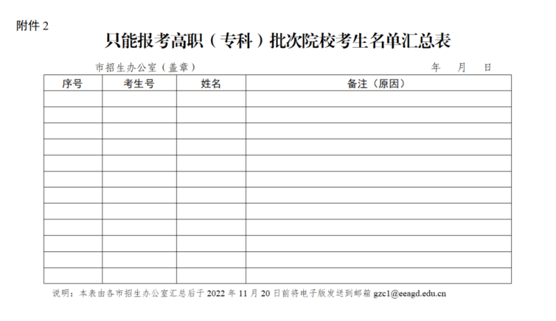 这些中职生就算专业、证书对口，也不能报本科！-1