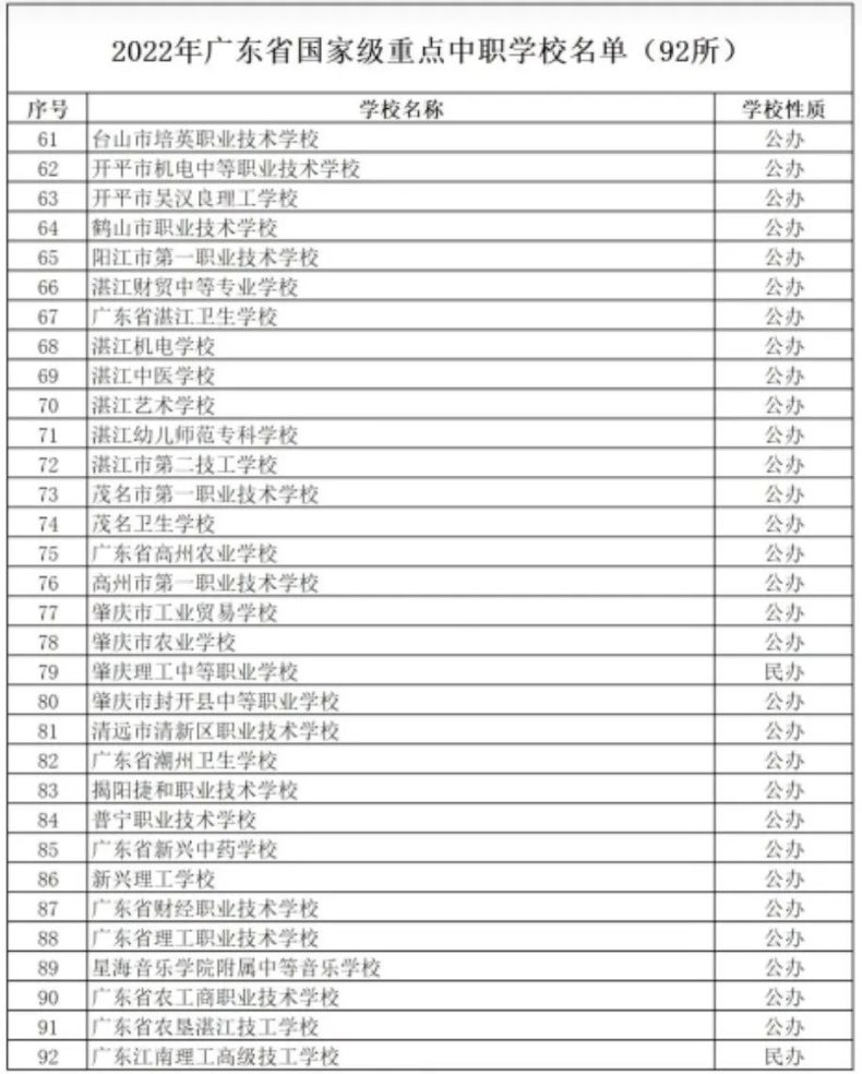 广东省最新中职学校名单（国家级重点学校有92所）-1