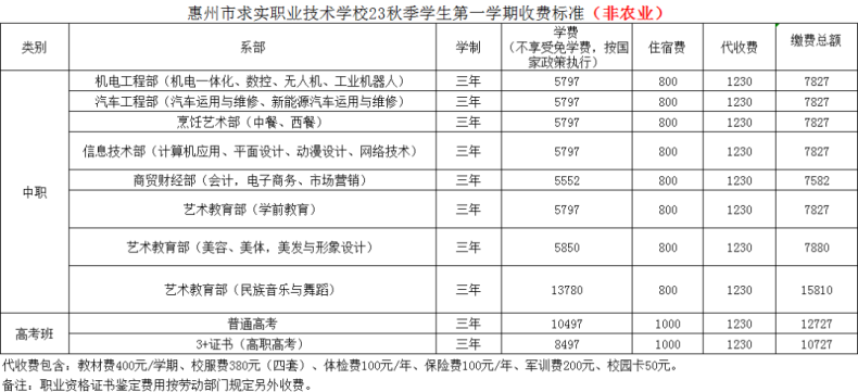 惠州市求实职业技术学校2023级新生注册须知-1