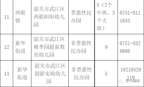 2023韶关市武江区幼儿园招生计划-1