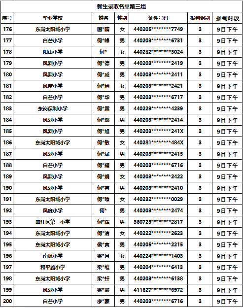 韶州中学2023级七年级新生报到须知-1