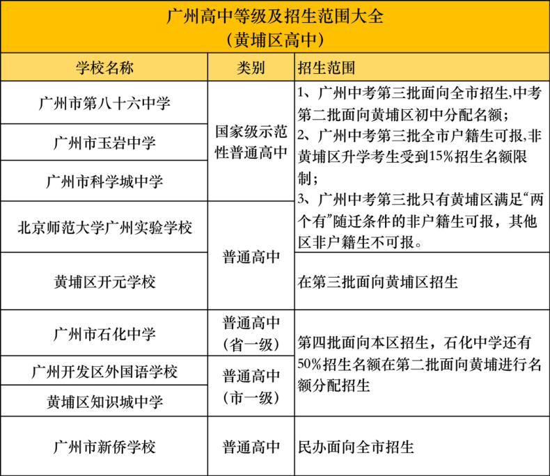 广州高中有哪些分类？各区高中学校汇总！-1