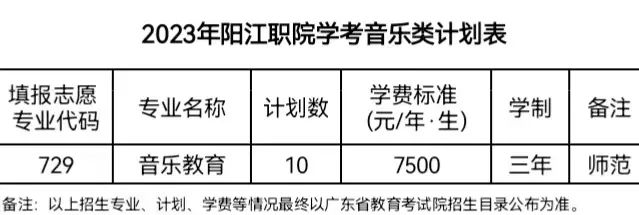 阳江职业技术学院2023年3+证书专业-1