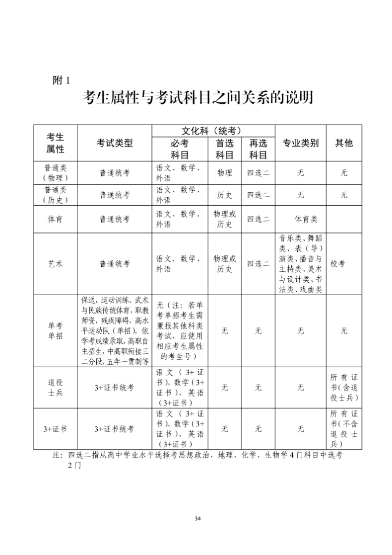 广东省2024年高考、高职高考、自主招生、学徒制报名时间确定！-1