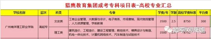 广州南洋理工职业学院2023年成人高考专科报名指南-1