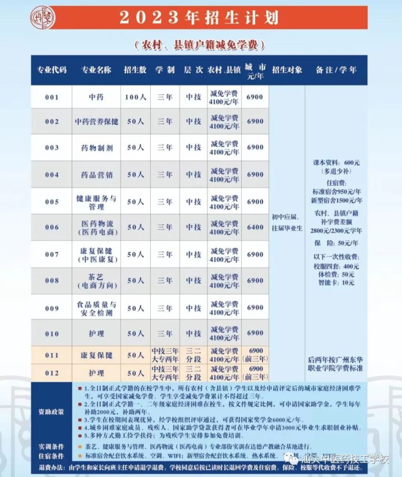 汕头中医药技工学校2023年招生-1