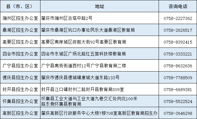 广东“3+证书高职高考”报名点汇总-1