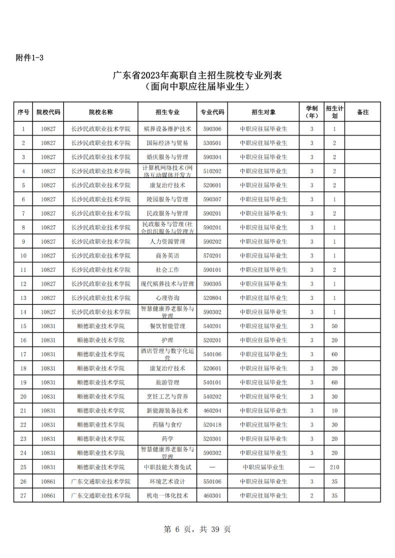 广东省高职单招自主招生2023年招生院校和专业-1