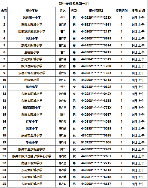 韶州中学2023级七年级新生报到须知-1