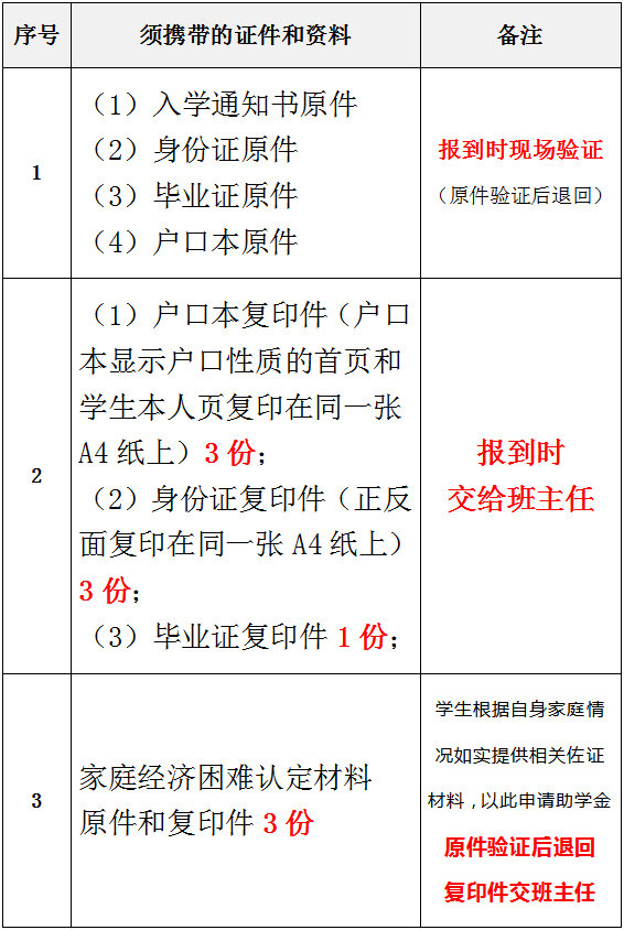 茂名市高级技工学校2023级新生入学须知-1