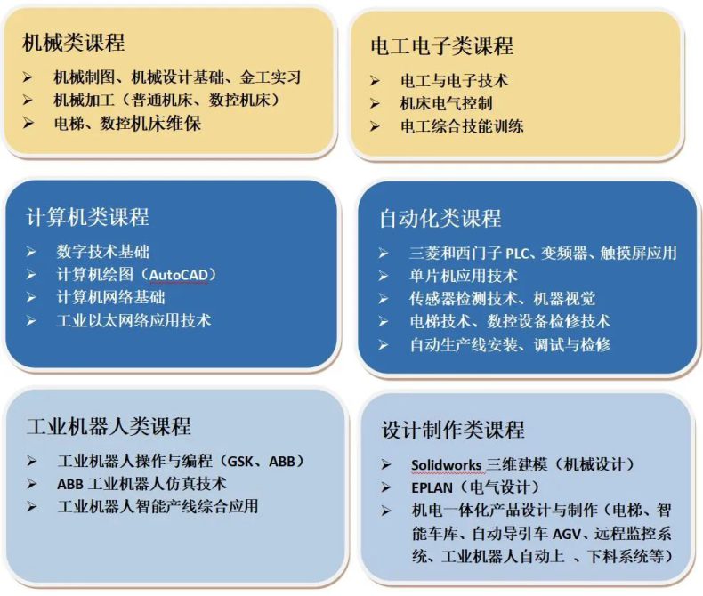 广州市白云工商技师学院机电一体化技术专业-1