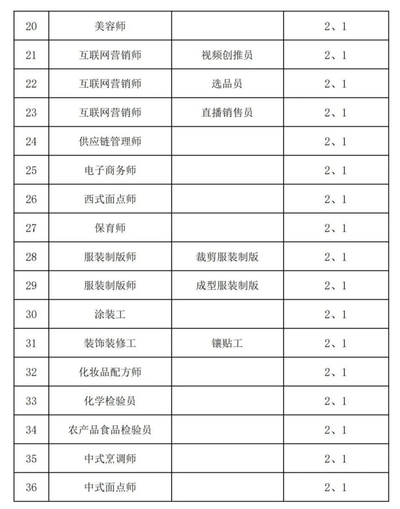 江门市技师学院2023年第四期技师（高级技师）培训班招生简章-1