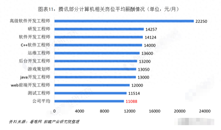 中职最热门的计算机专业到底有什么优势？-1