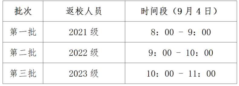 佛山市高明区职业技术学校2023年秋季返校攻略-1