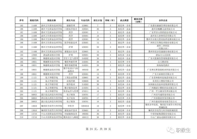 广东省高职单招自主招生2023年招生院校和专业公布！-1