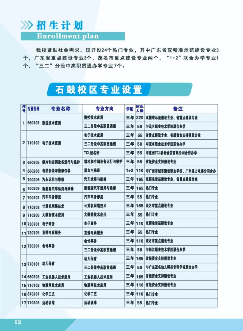 高州市第一职业技术学校2023年招生计划（）-1