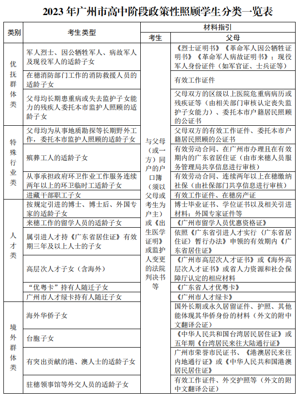 看你是什么身份？不同身份可报学校范围不同！-1