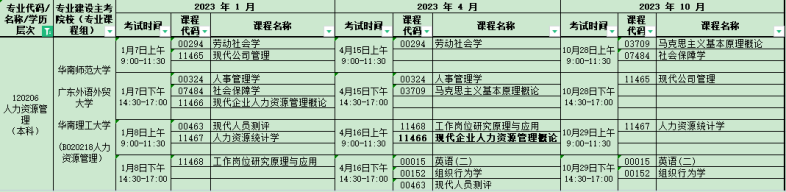 2023年广州铁职院专升本各专业考试计划-1