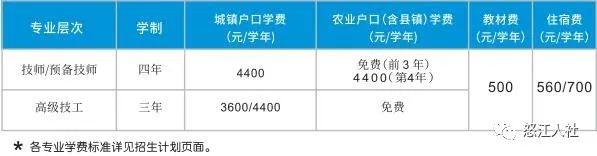 珠海市技师学院2023年招生简章-1