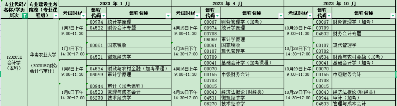 2023年广州铁职院专升本各专业考试计划-1