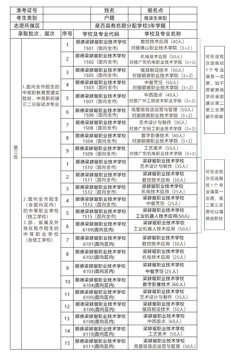 佛山市顺德区梁銶琚职业技术学校2023年高中阶段学校 招生志愿表-1