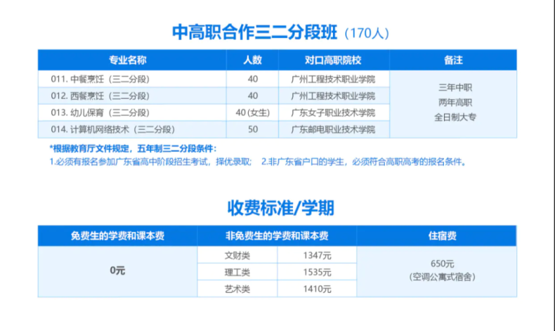 广州市白云行知职业技术学校2023年招生计划-1