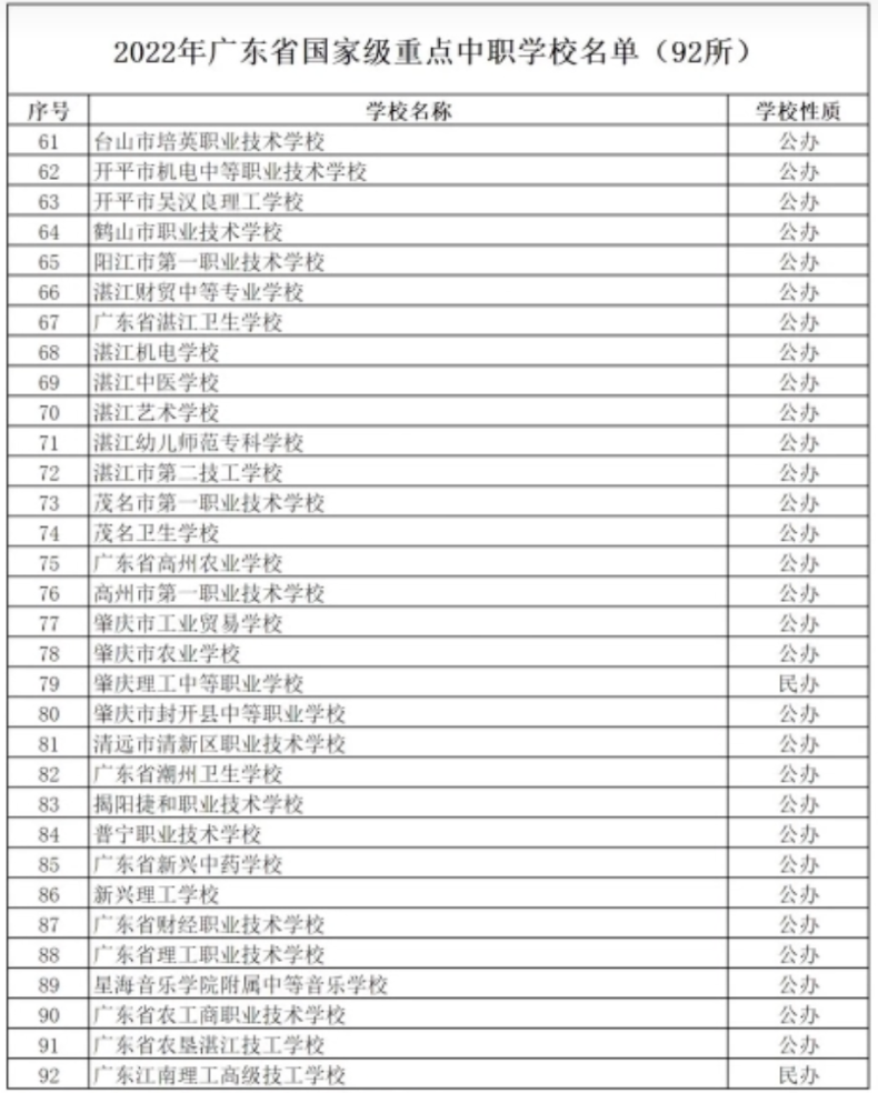 广东重点中职学校名单汇总-广东省国家级重点院校列表-1