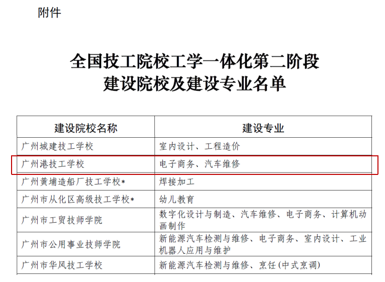 广州港技校两个专业获批全国技工院校工学一体化 第二阶段建设专业-1