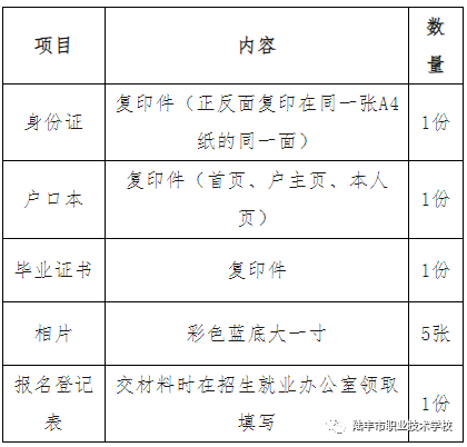 陆丰市职业技术学校2023级新生入学报到指南-1