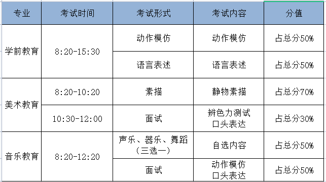 广东茂名幼儿师范专科学校（大专院校五年一贯制）2023年招生信息汇总-1