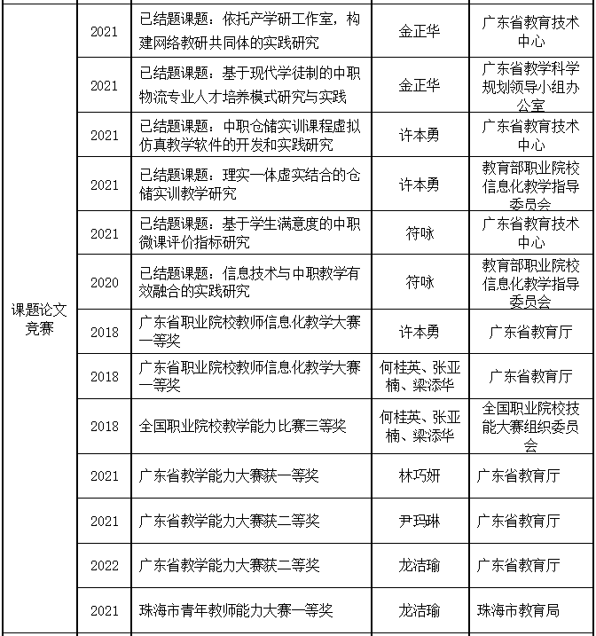 2023年珠海市理工职业技术学校现代物流专业群介绍-1