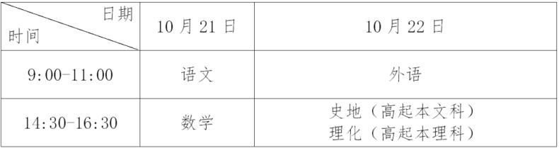 广东省2023年成人高考报名常见问答-1