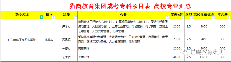 广东南华工商职业学院成人高考专科招生信息（含：专业、学费等）-广东技校排名网