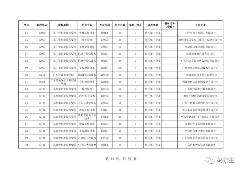 广东省高职单招自主招生2023年招生院校和专业公布！-1