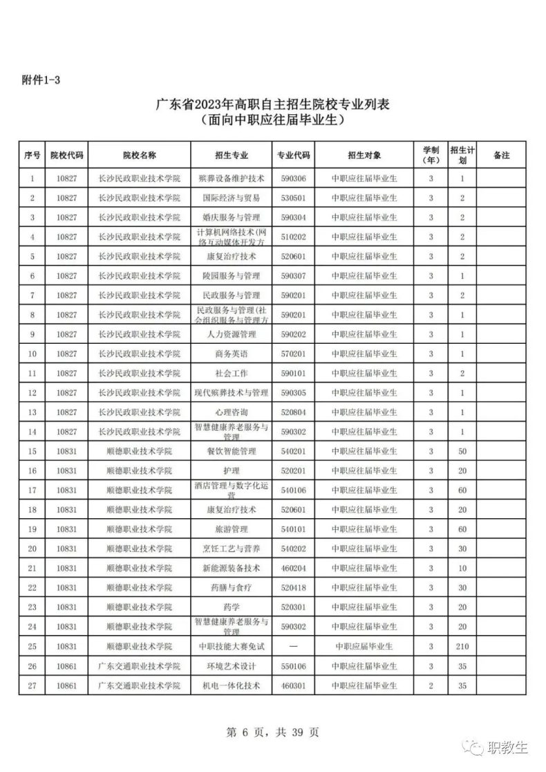 广东省高职单招自主招生2023年招生院校和专业公布！-1