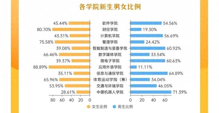 2023年深信院在广东各市录取人数排名-1